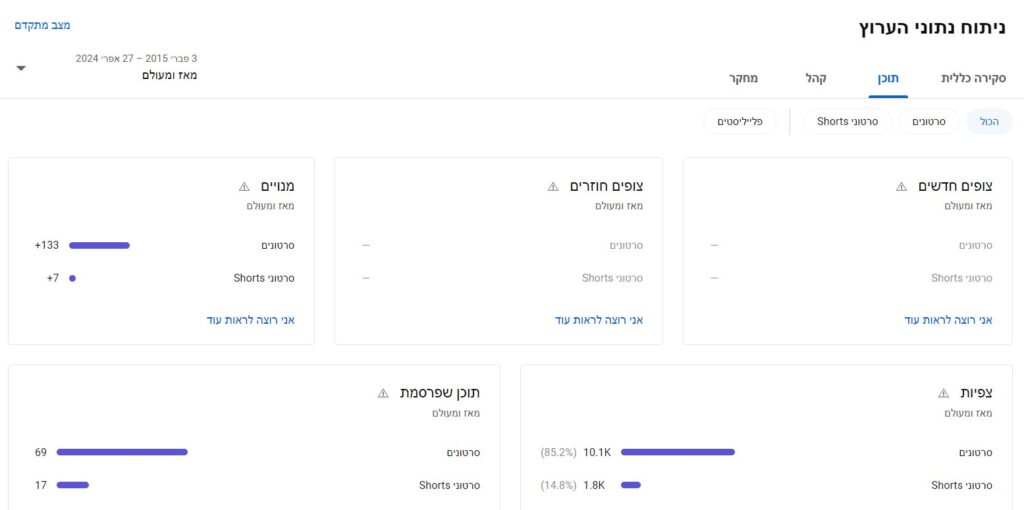 ניתוח נתוני ערוץ היוטיוב מאז ומעולם