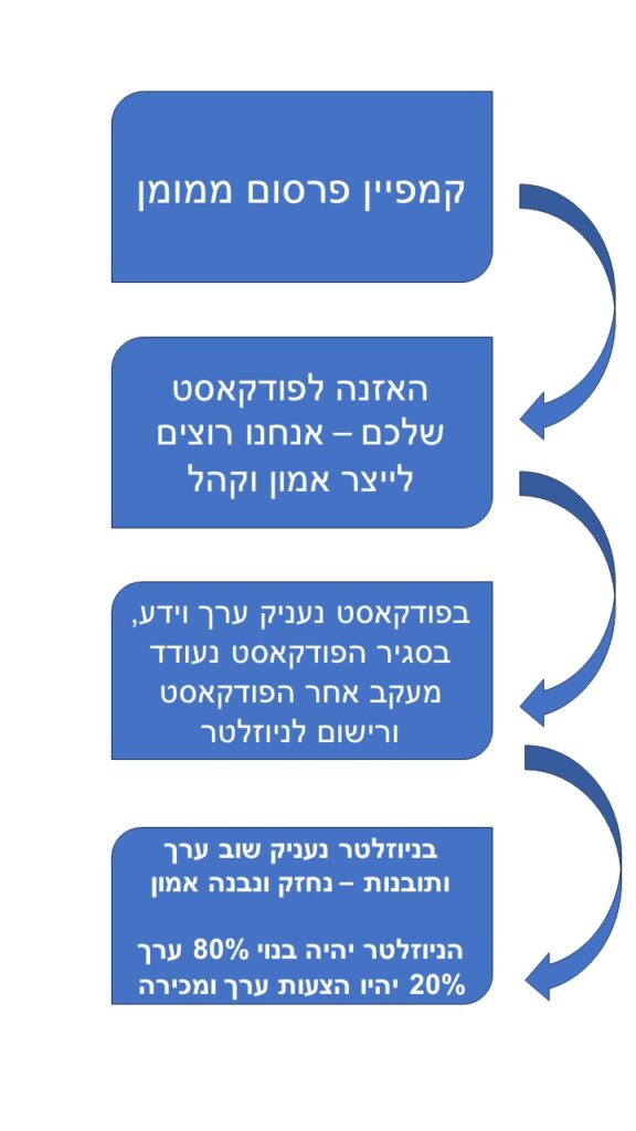 הצעה לפאנל שיווקי שמטרתו להביא אל נותני שירותים קהל יותר מאמין