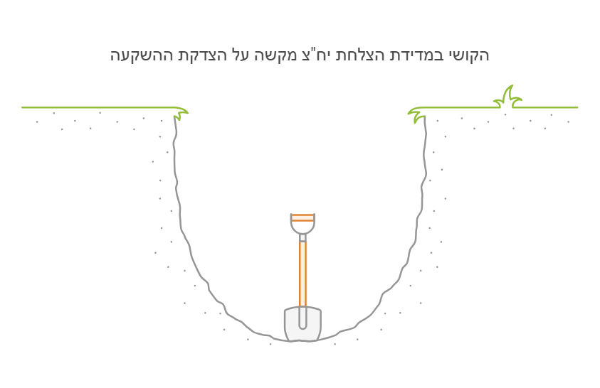 הקושי במדידת האפקטיביות של מהלך היח"צ