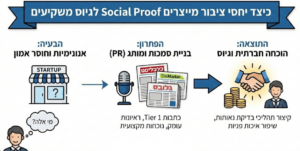 משרד יחסי ציבור